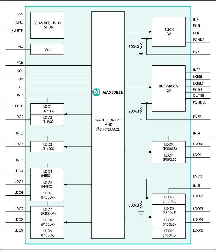 MAX77826 product image