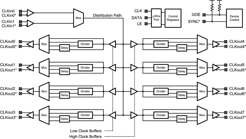 LMK01000 product image