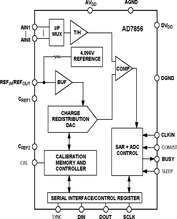 AD7856 product image
