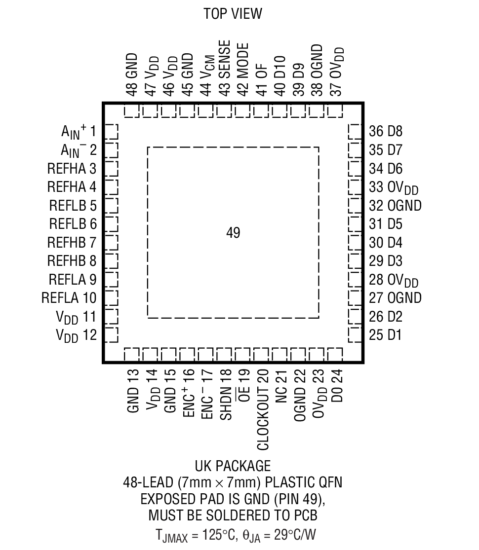 LTC2222-11 product image