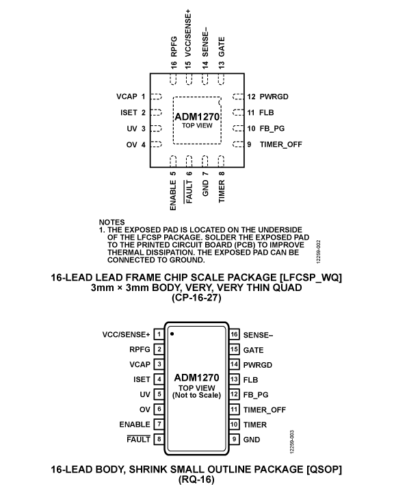 ADM1270 ADM1270