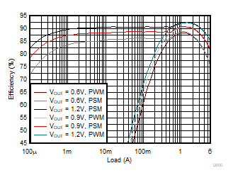 TPS6286810 product image