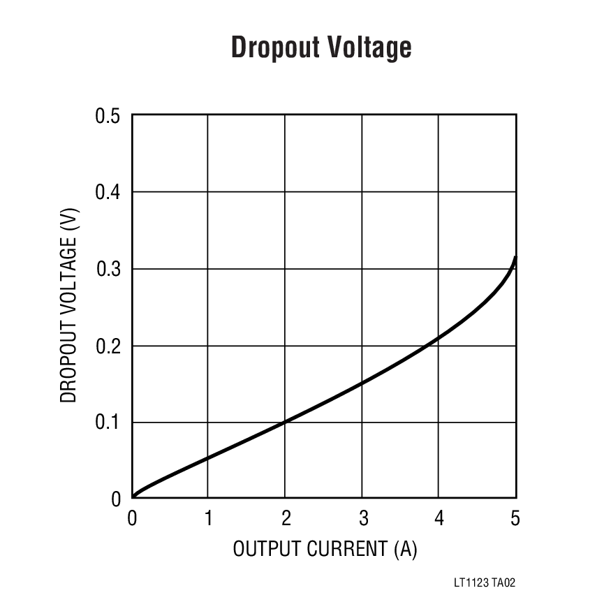 LT1123 product image