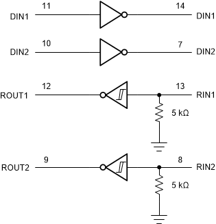 SN65C3232E SN65C3232E
