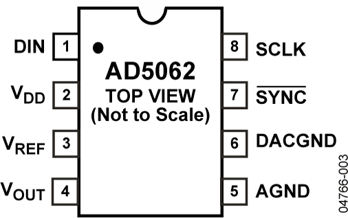 AD5062 product image