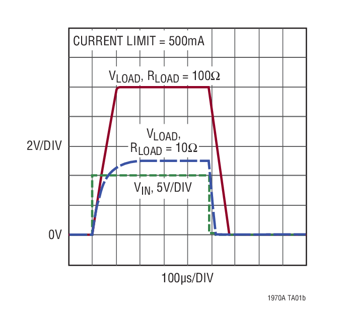 LT1970A product image