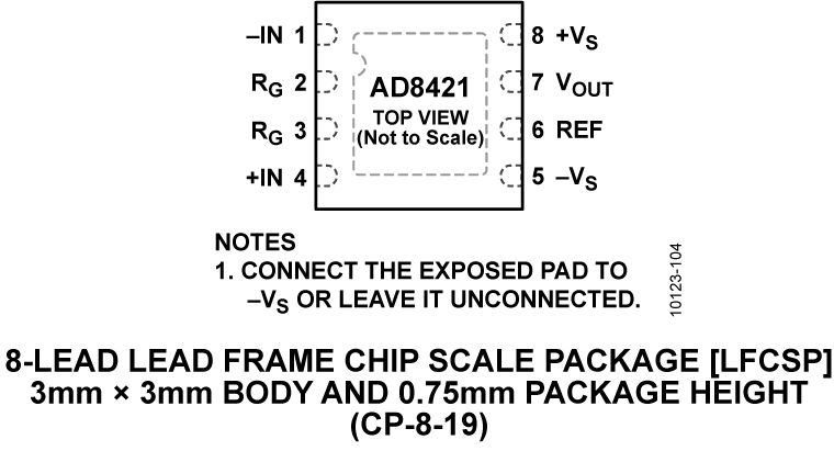 AD8421 product image