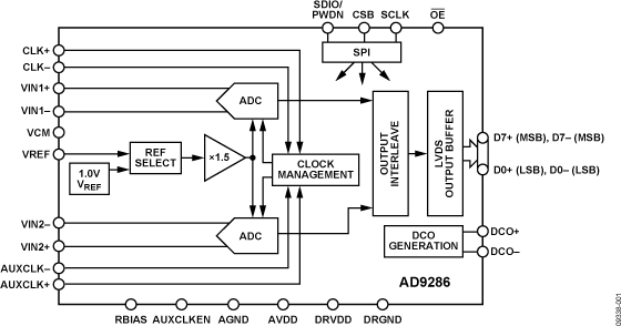 AD9286 AD9286
