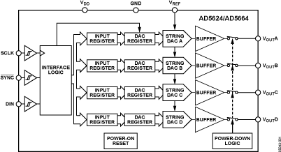 AD5664 product image