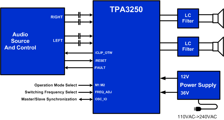 TPA3250 TPA3250