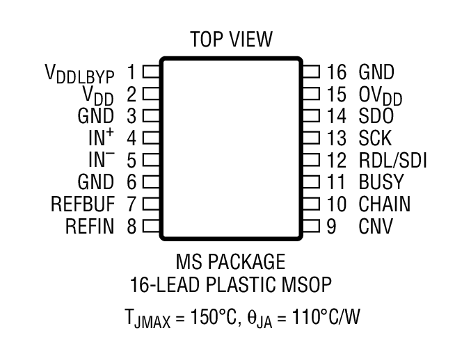 LTC2327-16 product image