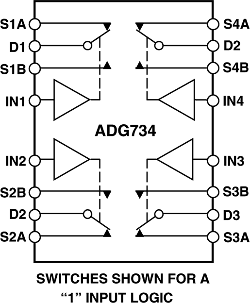 ADG734 product image