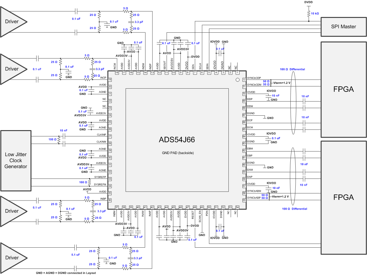 ADS54J66 product image