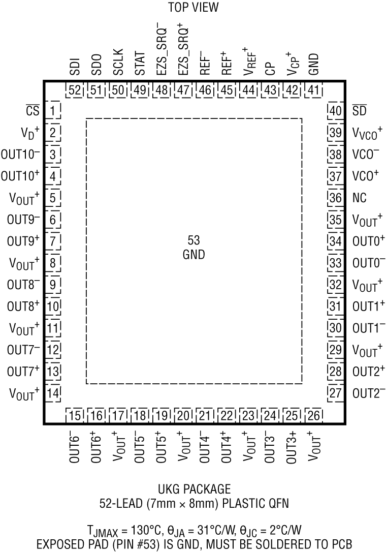 LTC6952 product image