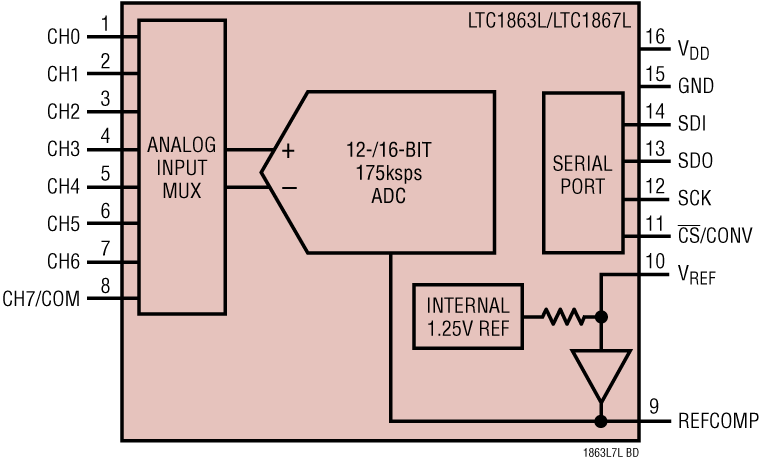 LTC1867L product image