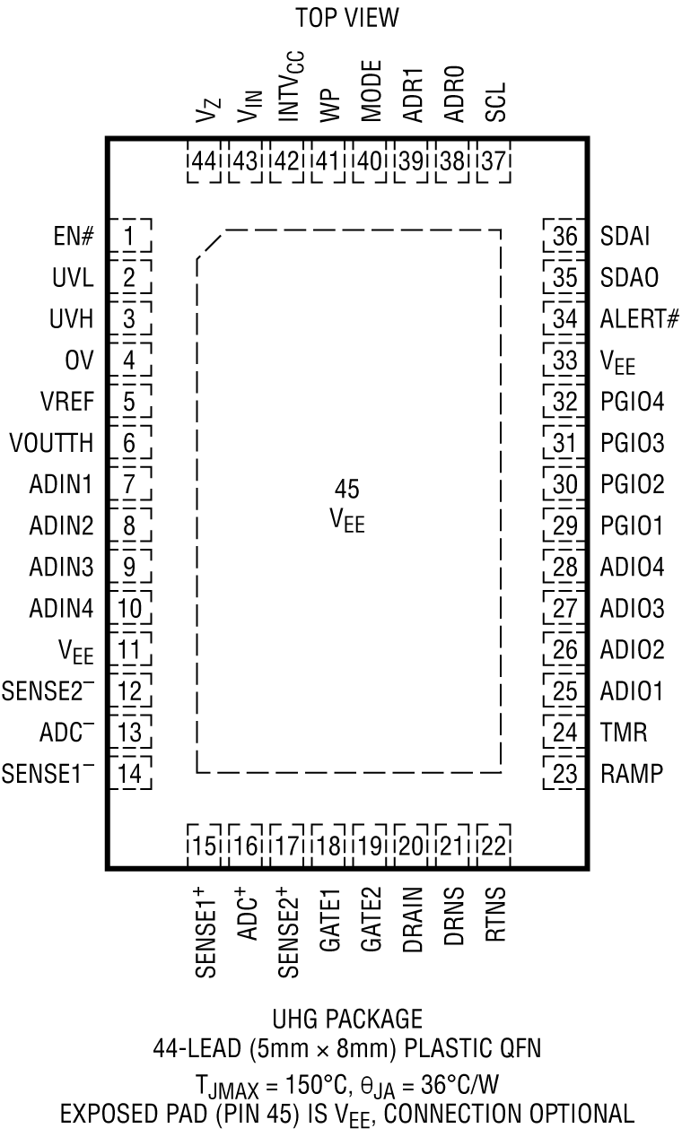 LTC4284 product image