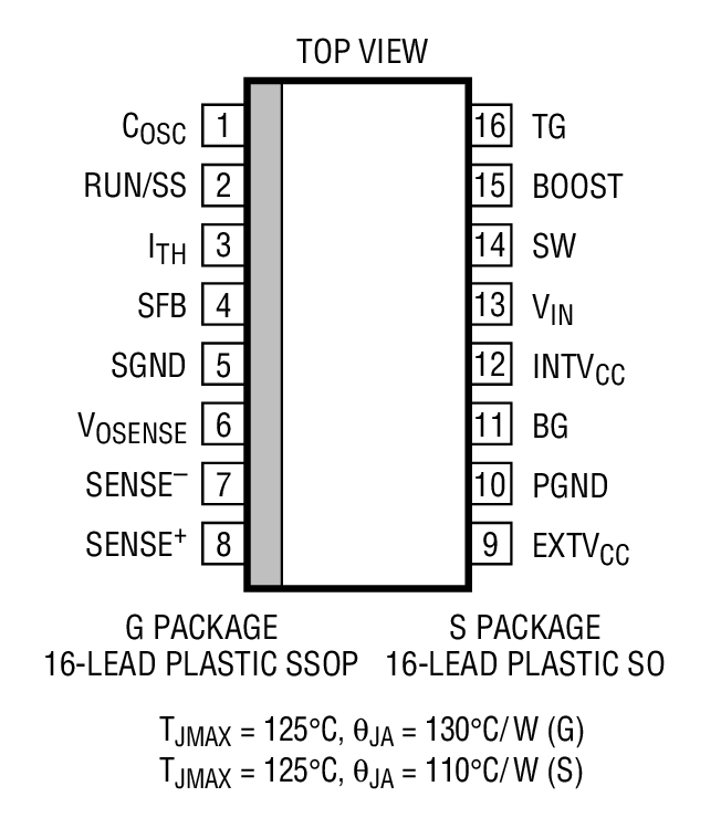 LTC1435A product image