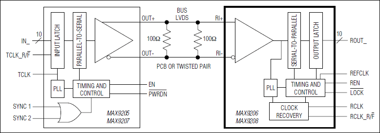 MAX9206 product image