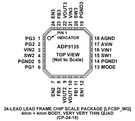 ADP5135 product image