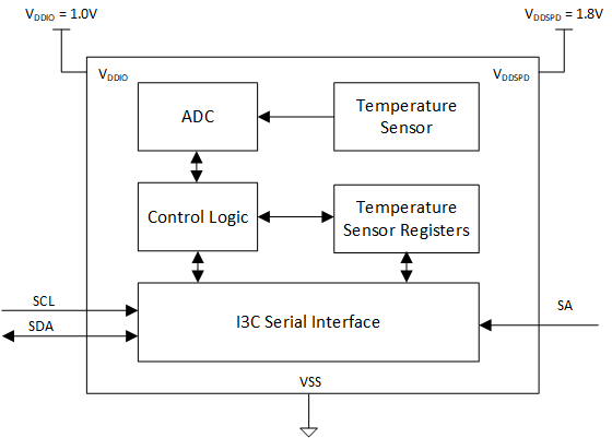 TMP139 product image