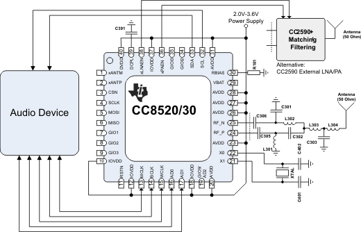 CC8520 product image