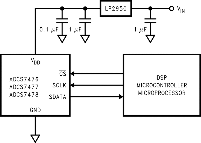 ADCS7478 product image