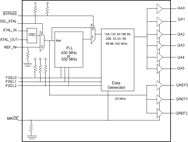 MPC9824 product image