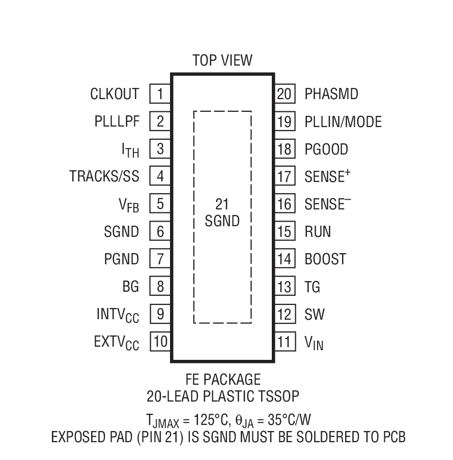 LTC3835 product image