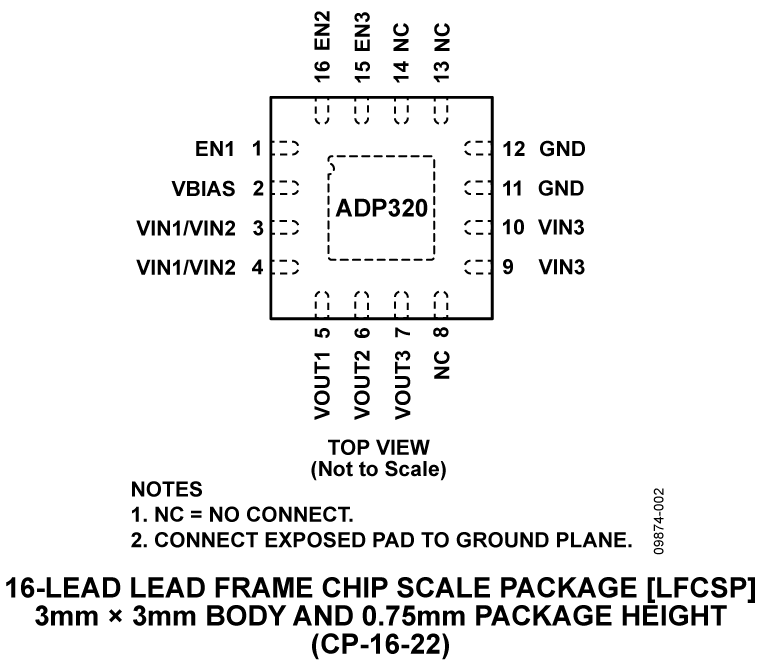 ADP320 product image