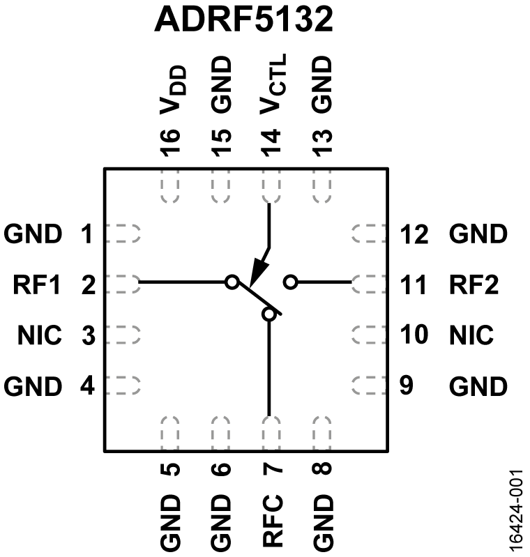 ADRF5132 product image