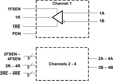 SN65MLVD048 product image