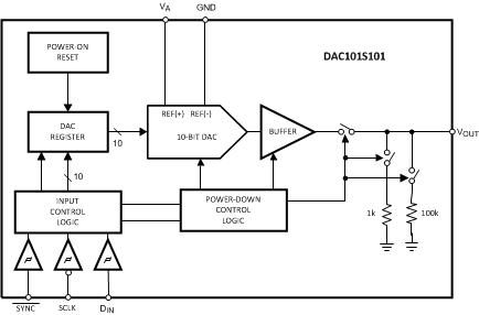 DAC101S101-Q1 product image
