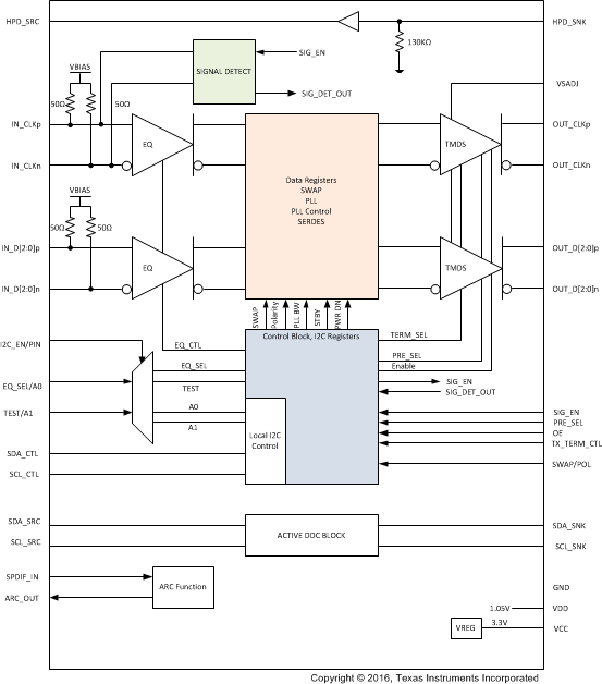 TMDS171 product image