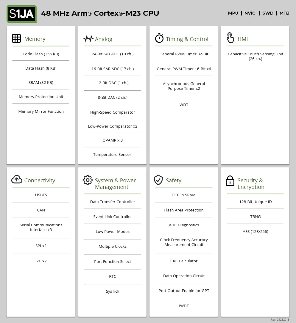 R7FS1JA783 product image