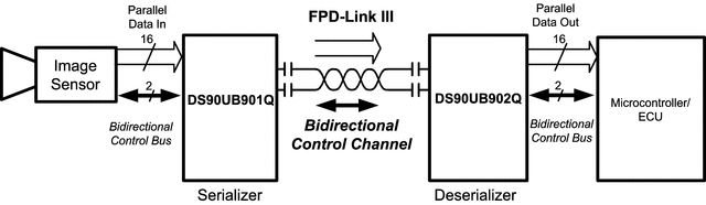 DS90UB902Q-Q1 product image