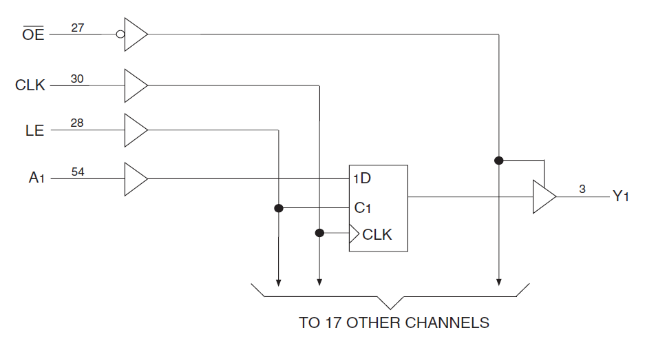 74ALVC16835 product image