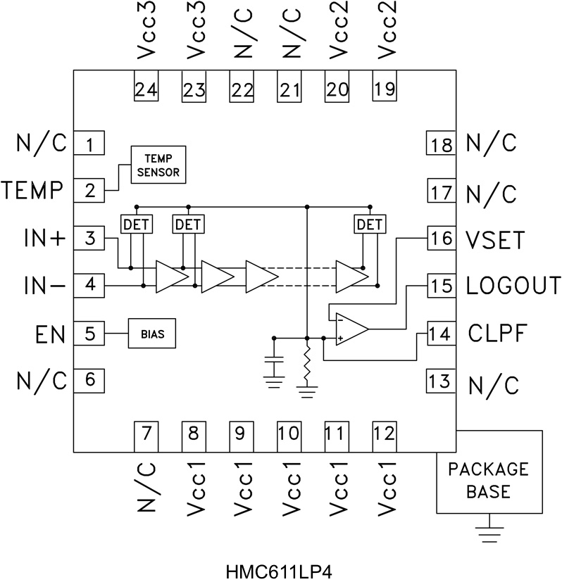 HMC611-Die product image