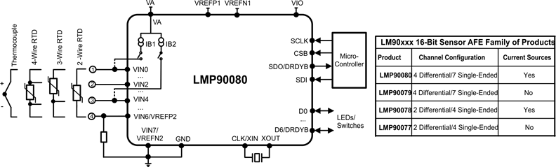 LMP90078 product image