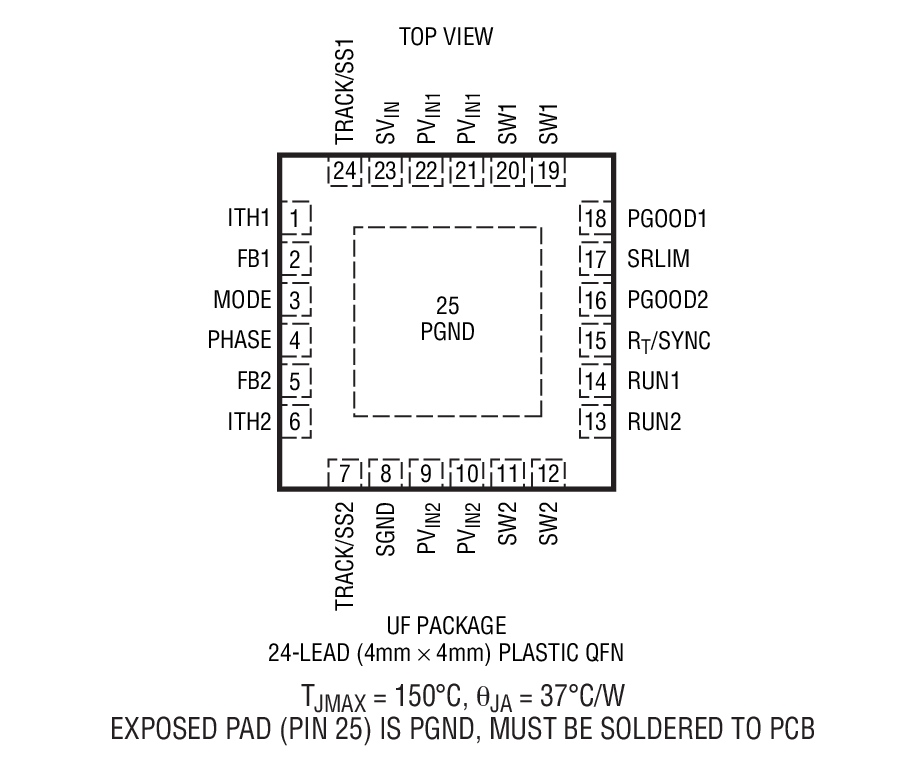 LTC3615 product image