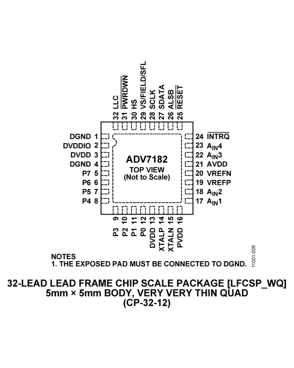 ADV7182 product image