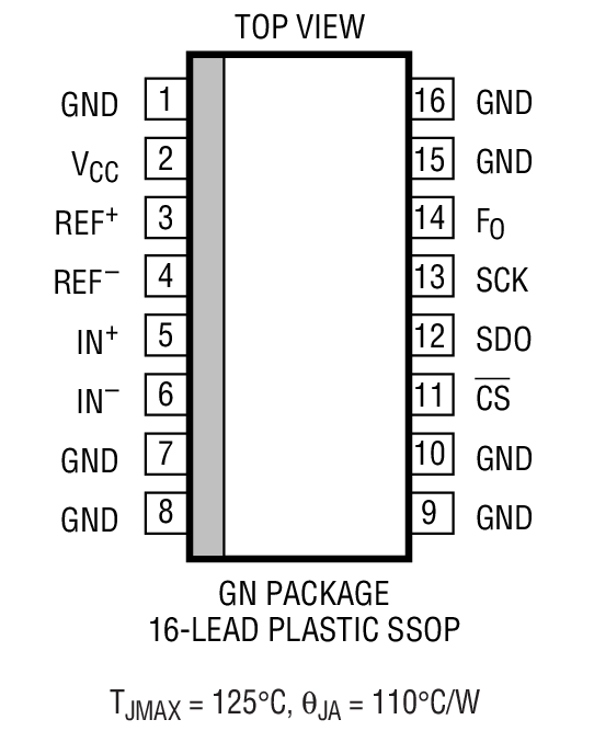 LTC2410 product image