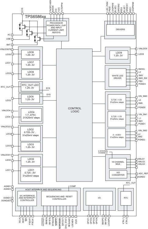 TPS658629-Q1 product image