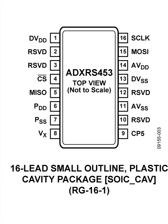 ADXRS453 product image