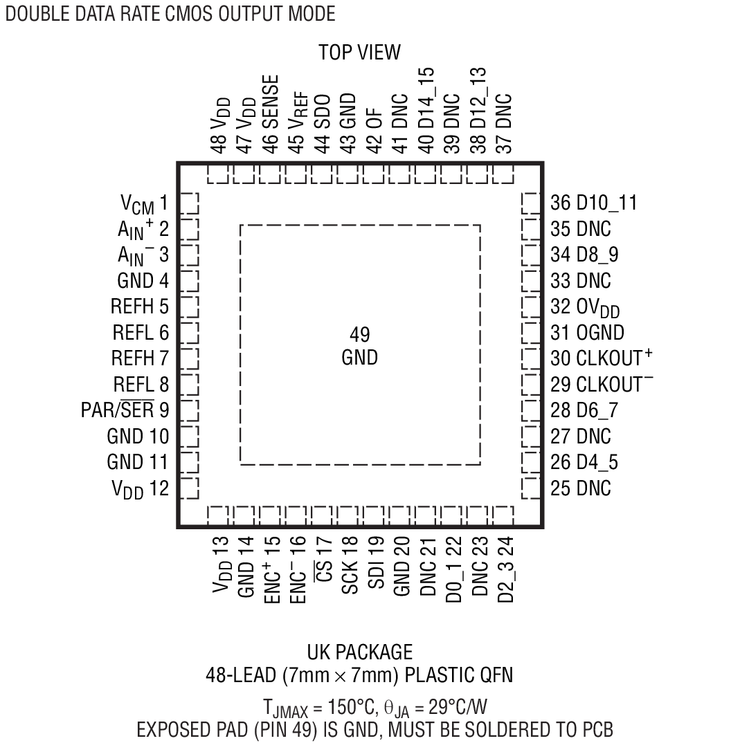 LTC2163 product image
