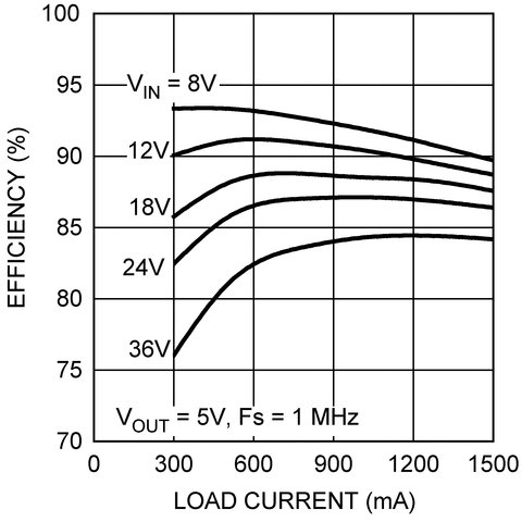 LM25011-Q1