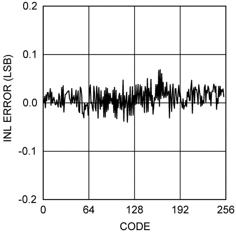 ADC081C021 product image