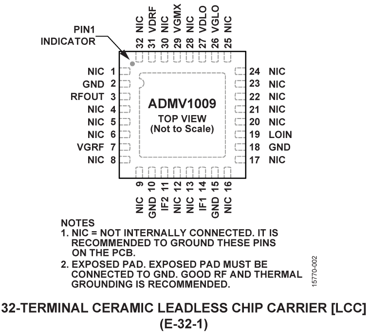 ADMV1009 product image