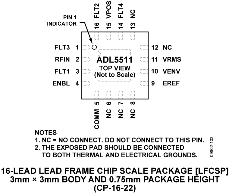 ADL5511 product image