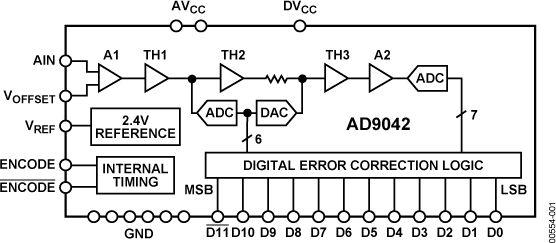 AD9042 AD9042