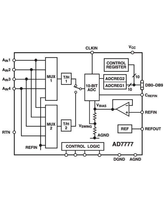 AD7777 product image